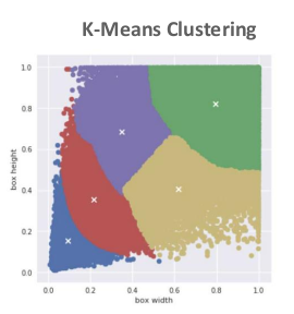 K-평균 클러스터링
