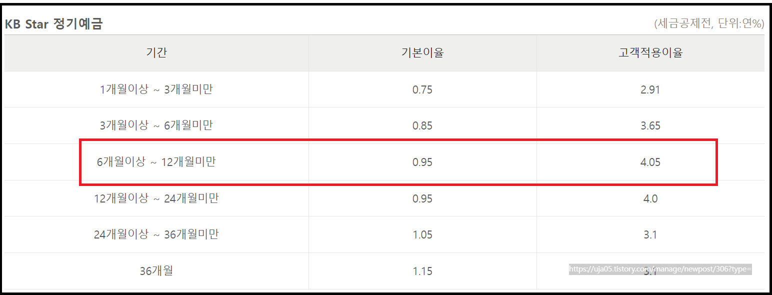 KB Star 정기예금 4.05%