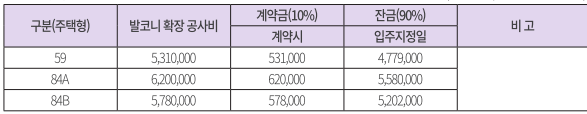 해링턴 플레이스 신경주역. 분양일정, 분양가, 평면도