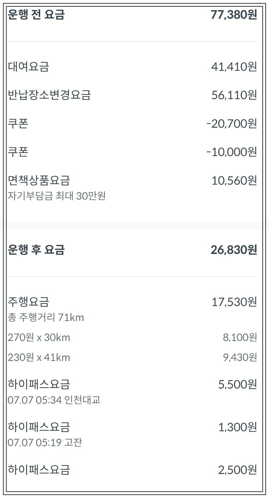 쏘카-이용요금내역-화면으로-대여요금-할인-면책요금-주행요금-하이패스요금이-항목별로-정리되어-총-금액이-표시됨