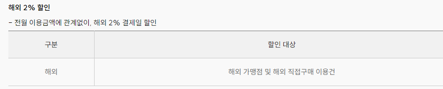 삼성 아이디글로벌 카드 혜택 총정리: 공항라운지 무료 이용