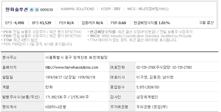 한화솔루션 기업개요
