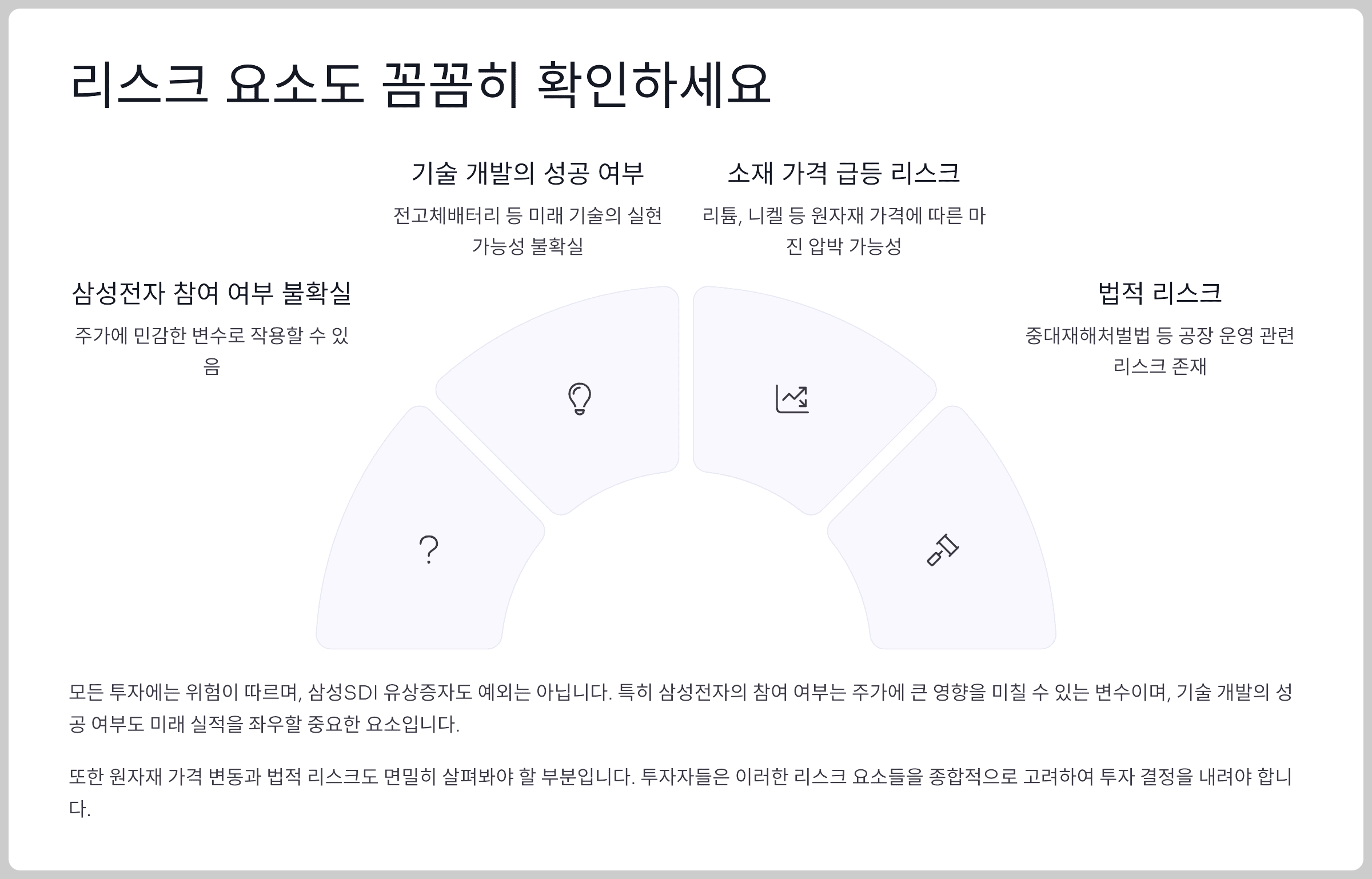 리스크 요소도 꼼꼼히 확인하세요