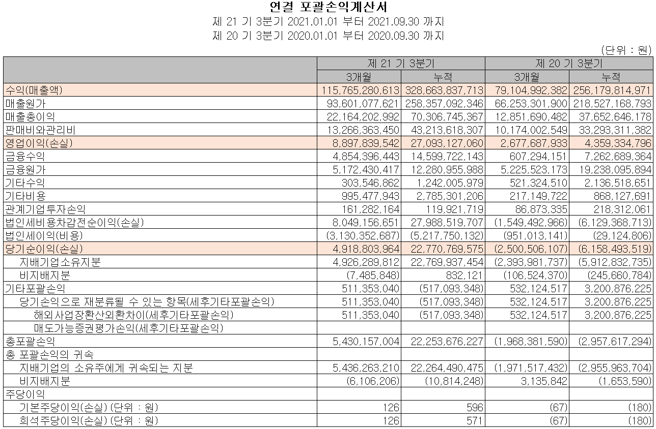 모트렉스-손익계산서