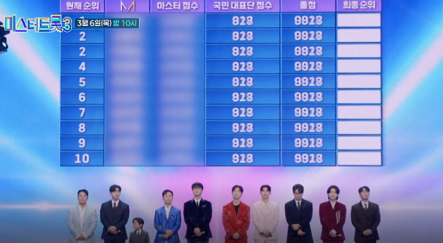 미스터트롯3 준결승 2차전 순위 점수 결과 결승 진출 top7
