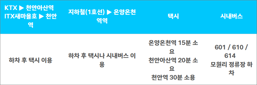피나클랜드교통안내