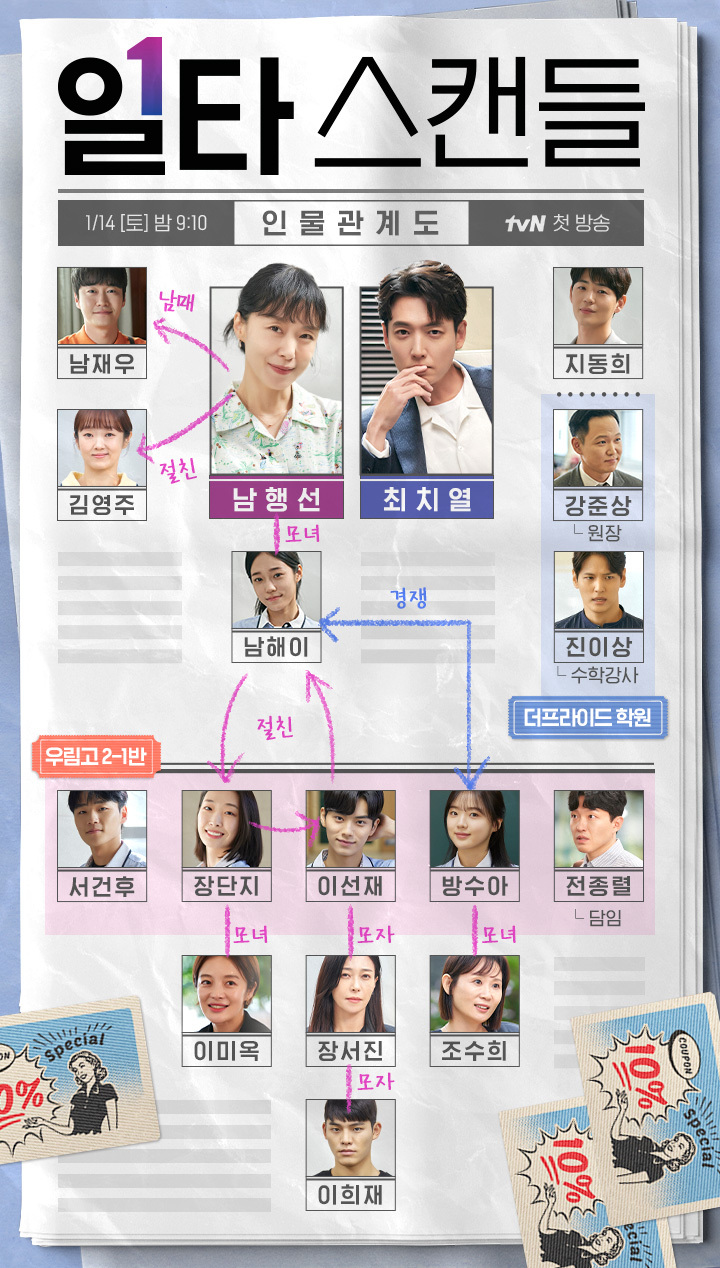 tvN 주말드라마 '일타스캔들' 인물관계도