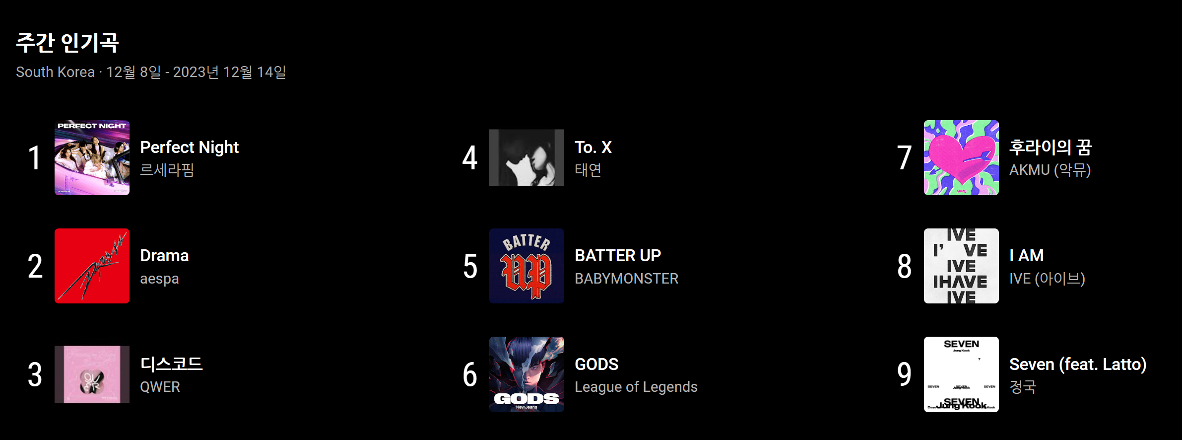 유튜브 주간 인기곡 'Perfect Night'