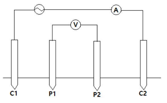 Wenner의 4전극법