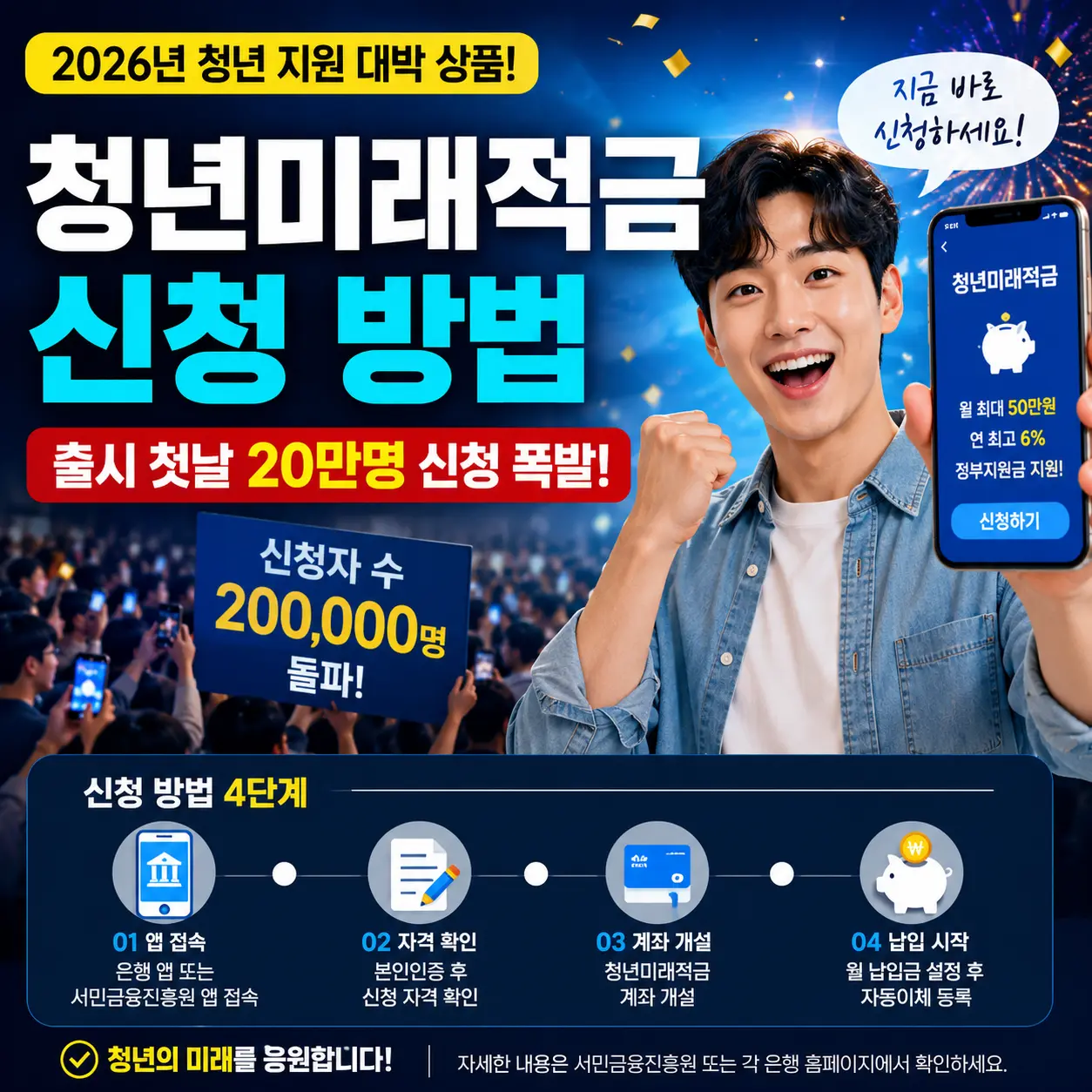 청년미래적금 신청 방법 — 자격 조건·금리 최대 8%·5부제 일정·도약계좌 갈아타기 순서·15개 은행 총정리 2026