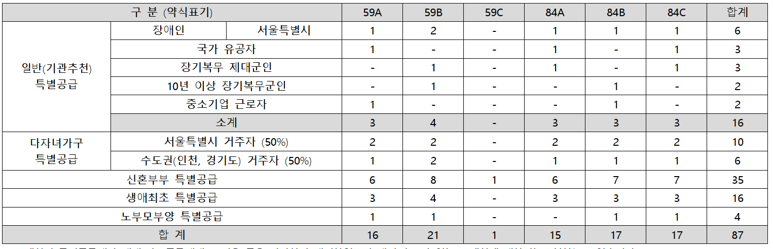 개과천선의 부동산뉴스-'영등포자이 디그니티' 23년 2월 분양 예정 (서울 영등포구 청약정보)
