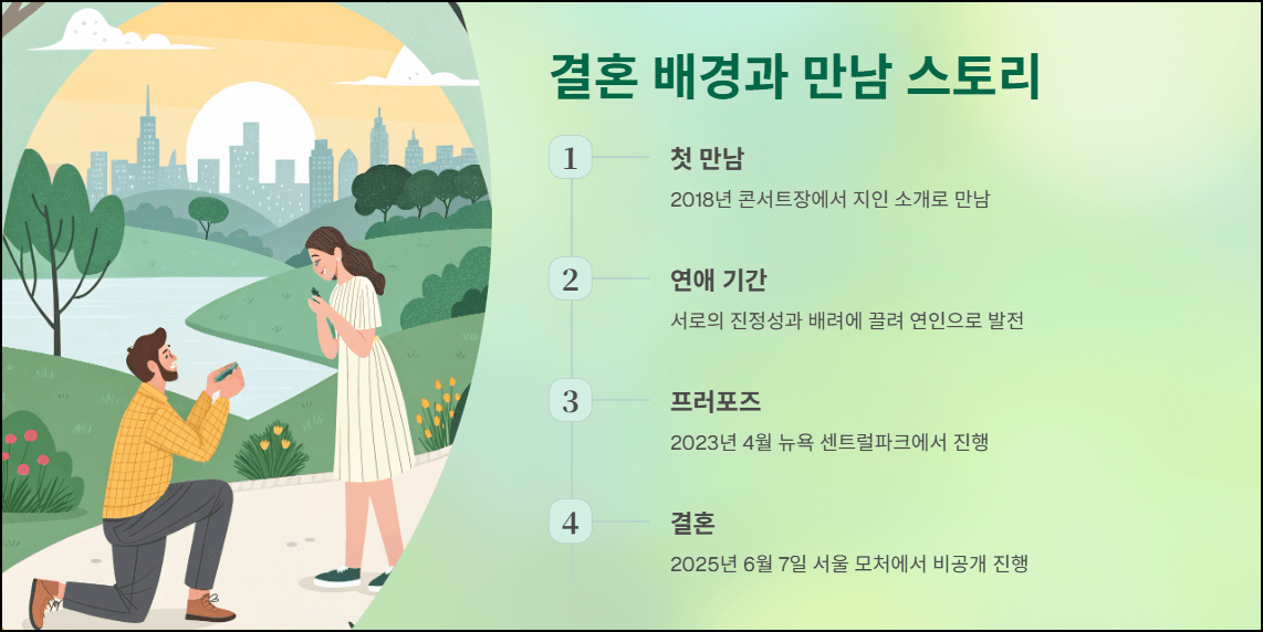 결혼 배경과 만남 스토리