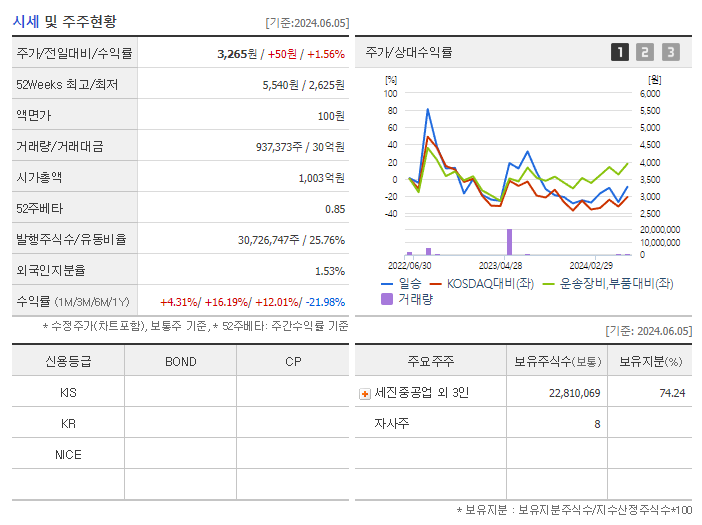 일승_기업개요