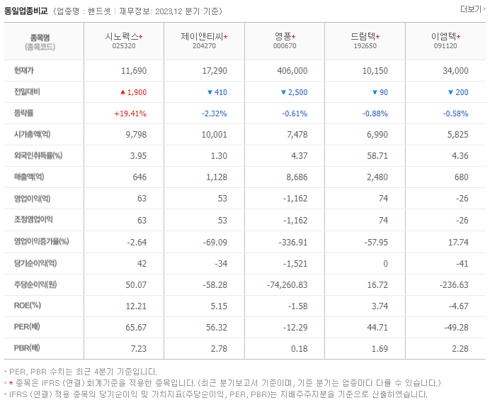 시노펙스_동종업비교자료