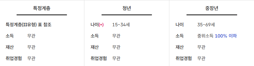국민취업지원제도