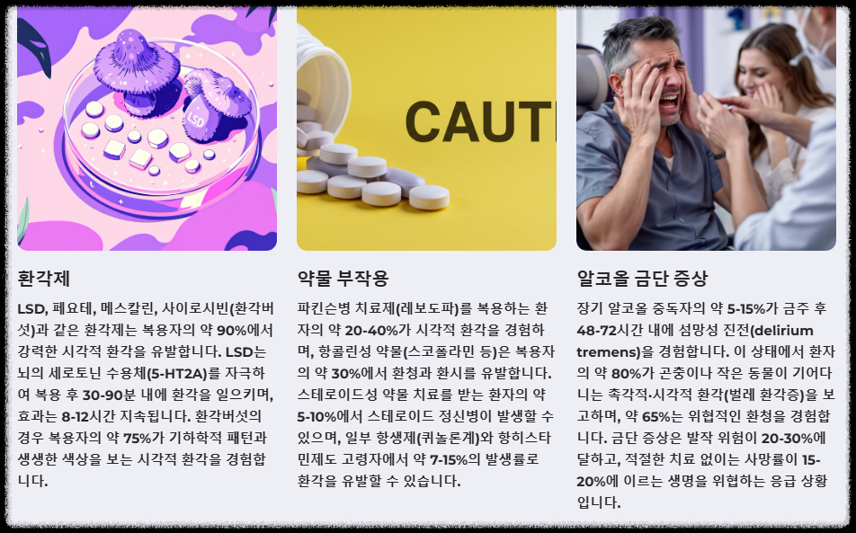 약물및 중독 관련 원인
