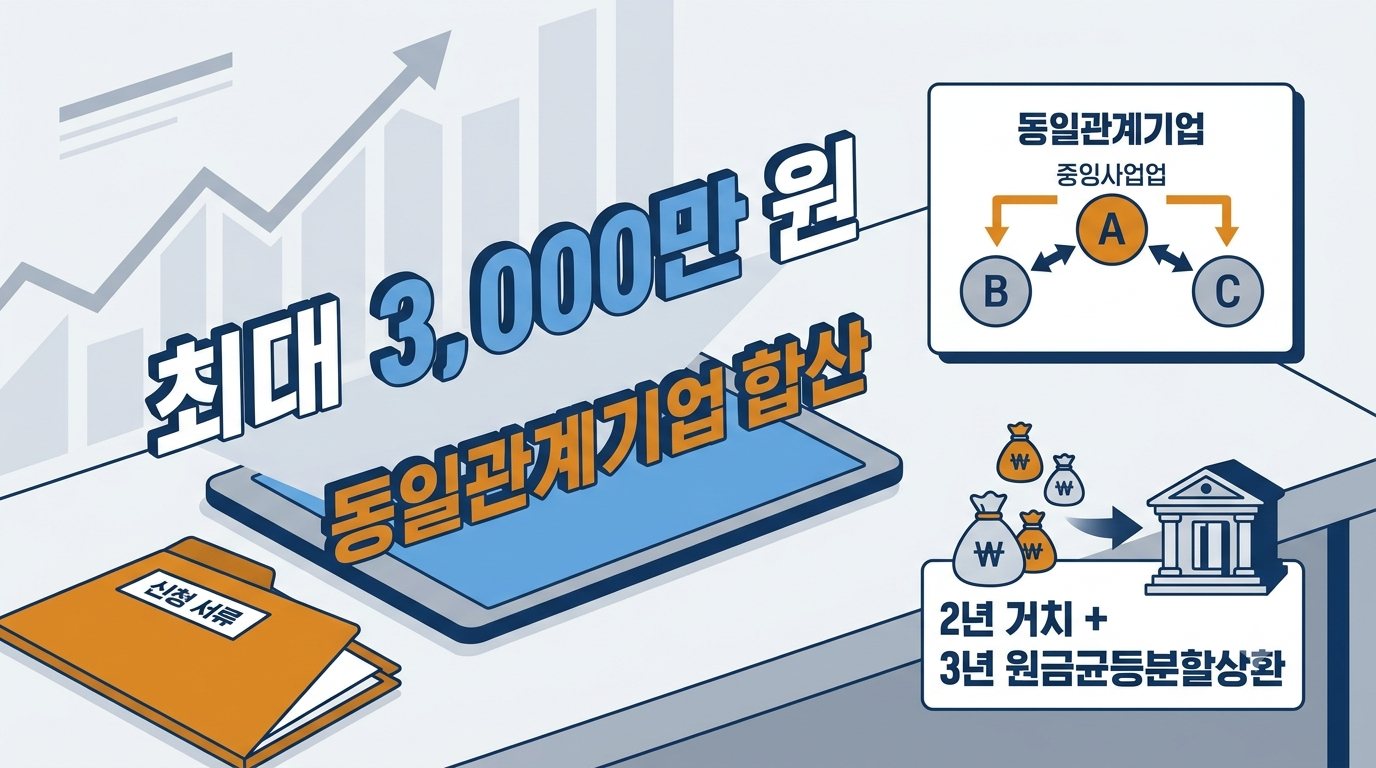 2026년 신용취약소상공인자금 총정리