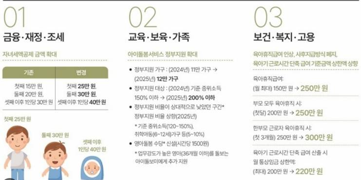 2026 출산&middot;육아 혜택 총정리