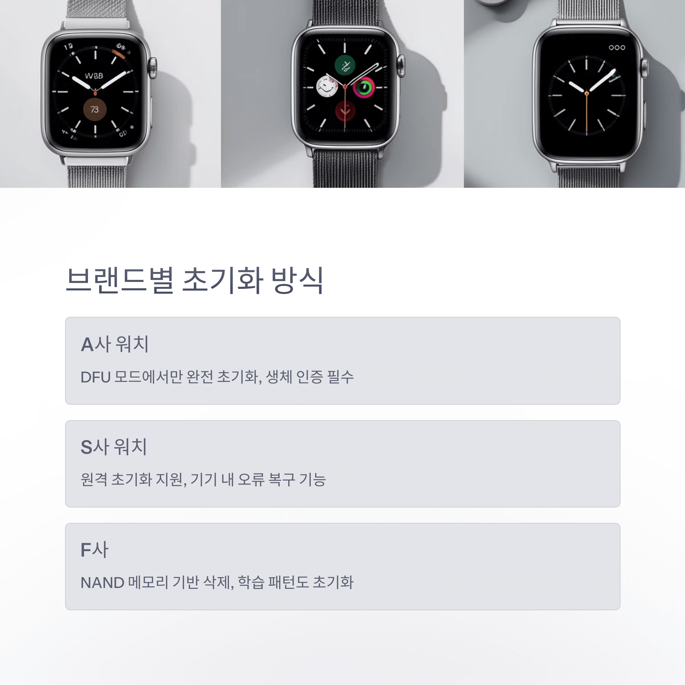 스마트워치 목표 실패 심리와 해법 알아보기