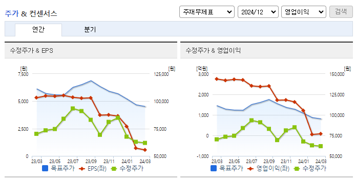 현대미포조선_컨센서스