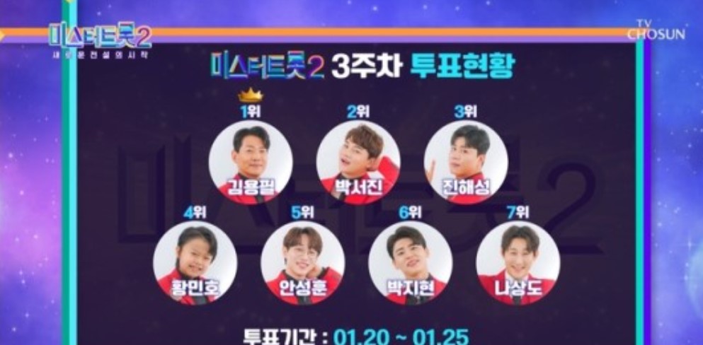 미스터트롯2순위