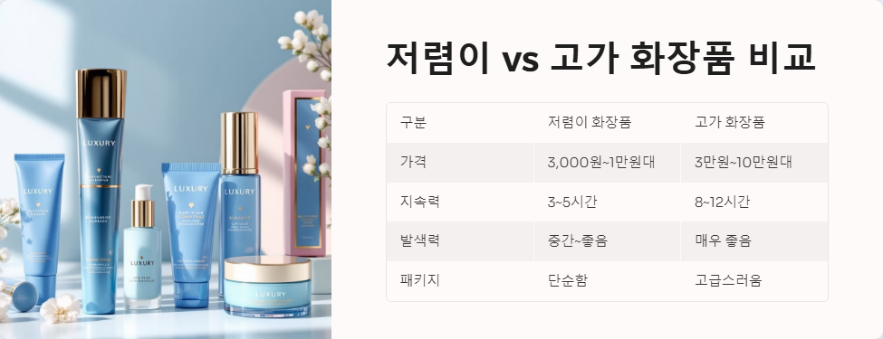 저렴이 화장품 장단점