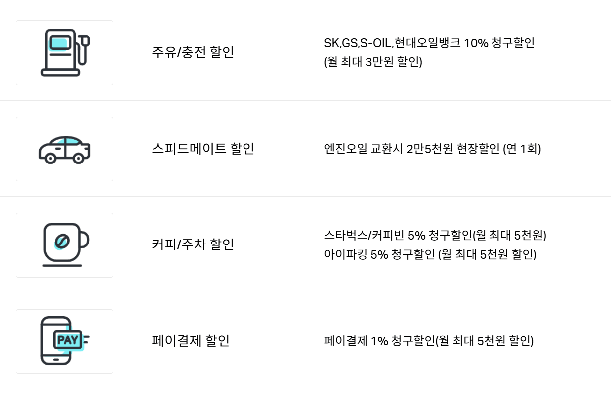 하나카드 주유 할인 4종: 최대 5만원 아끼는 법