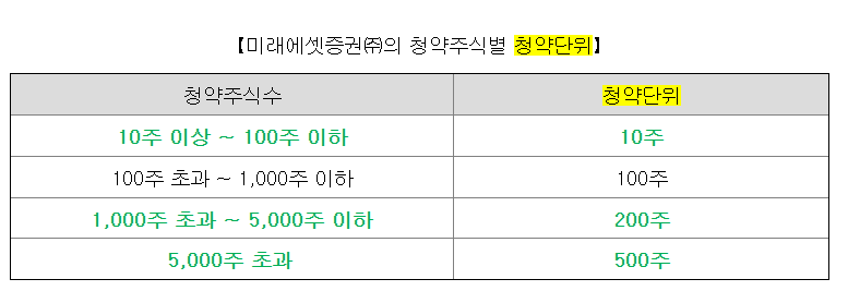 더핑크퐁컴퍼니 공모주 청약