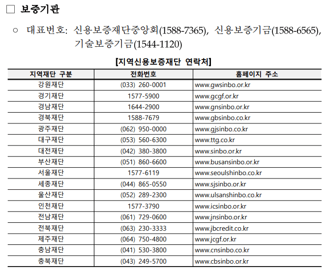 위메프‧티몬 사태 정책자금 대리대출 신청방법 안내