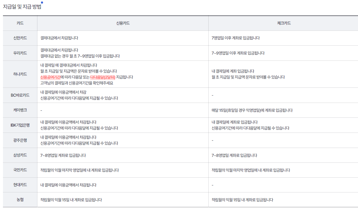 카드사별 마일리지 지급방법