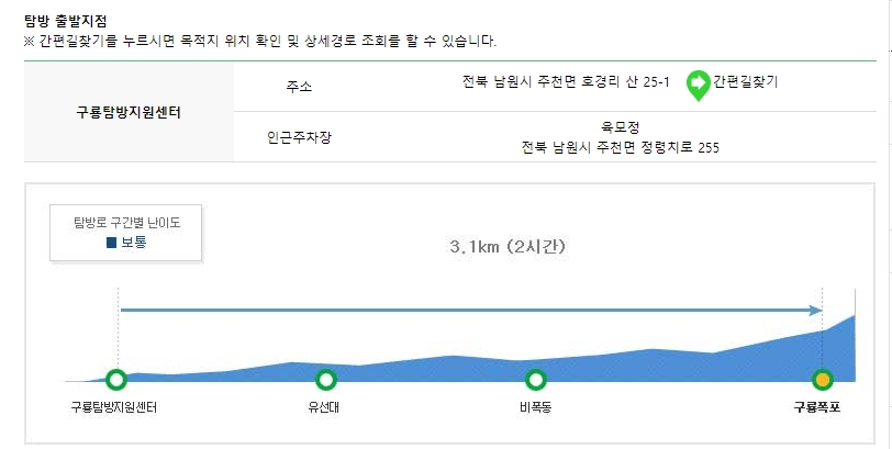 지리산 구룡계곡 탐방로 입구와 안내 표지판