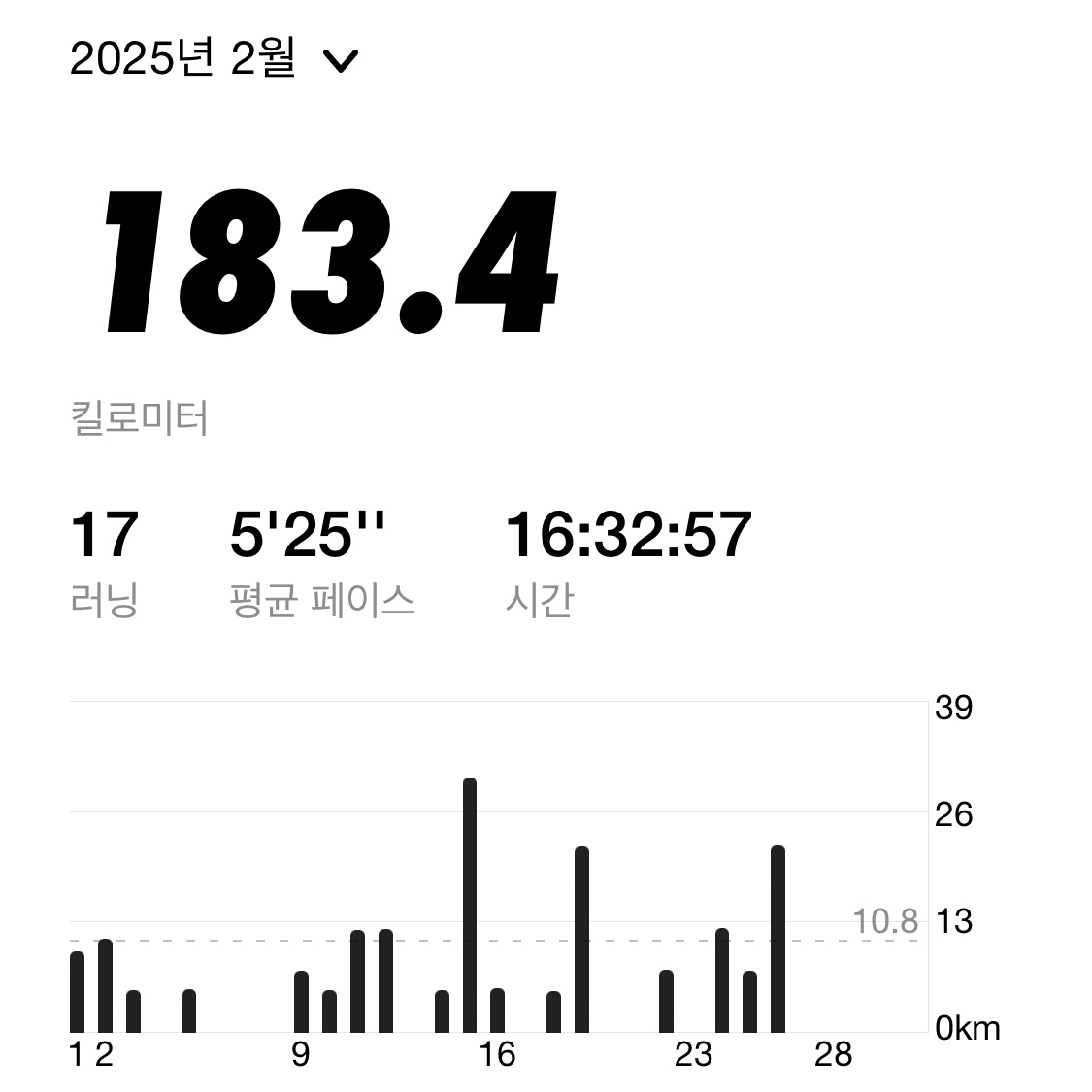 2025년 2월 마일리지