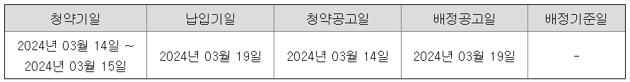 엔젤로보틱스 공모주 상장