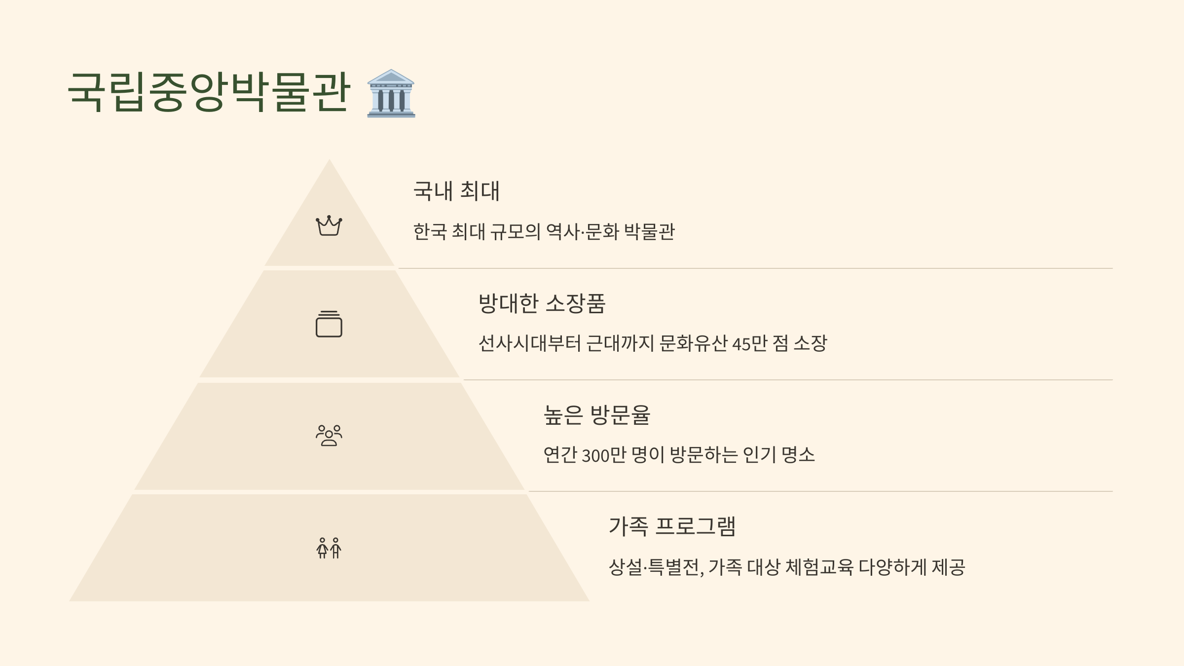 국립중앙박물관