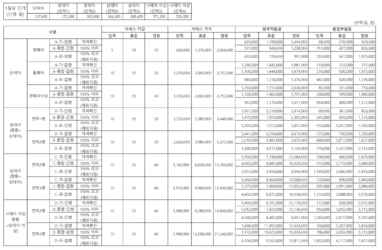 24년-정부-지원금