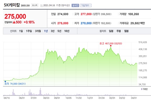 모더나 관련주 이미지 입니다.