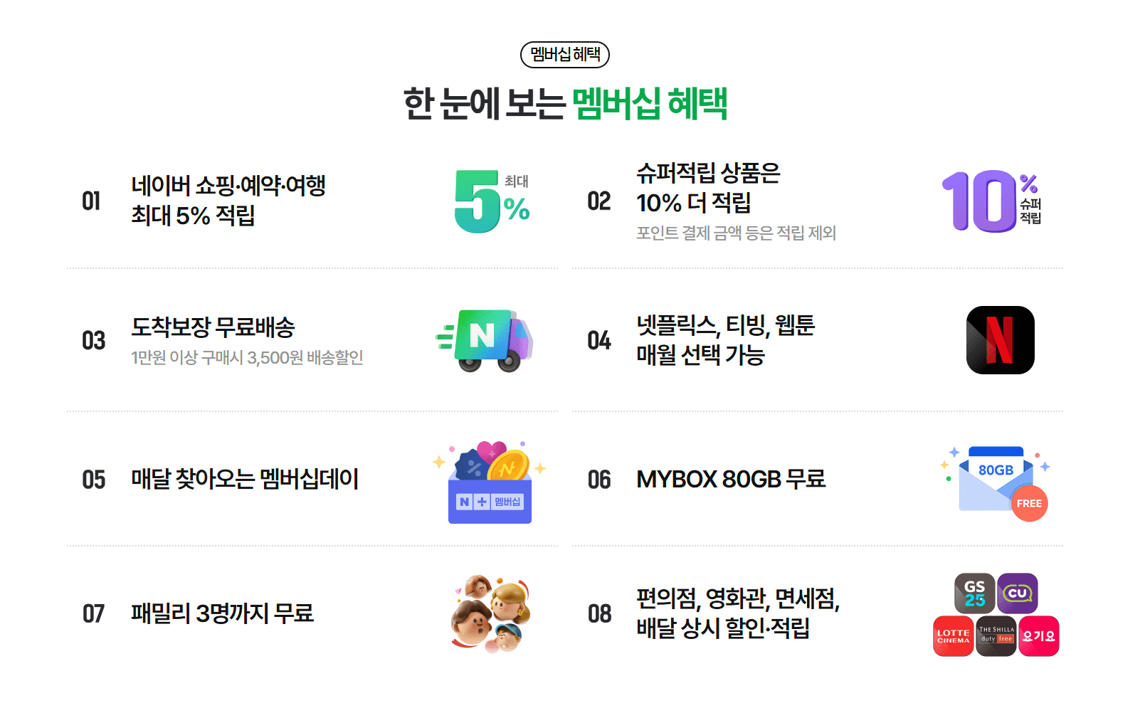 네이버플러스 멤버십 혜택