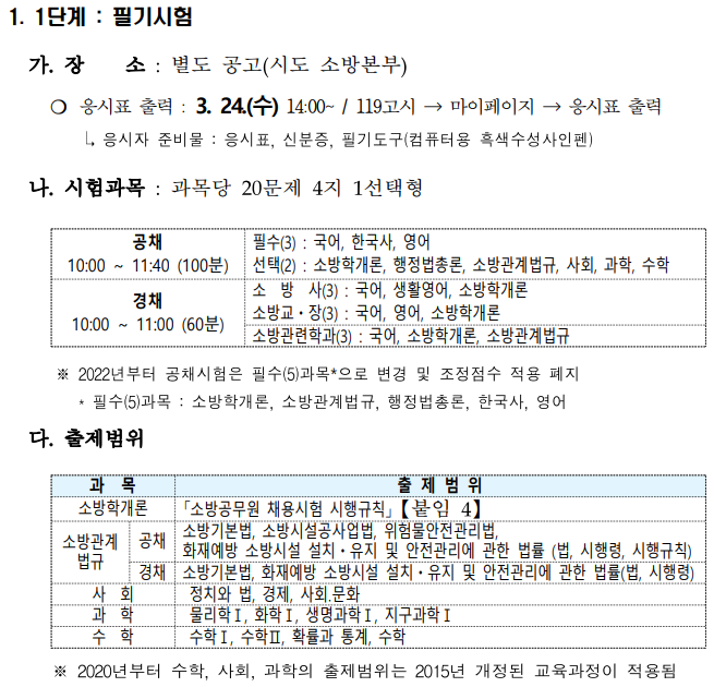 이 사진은 2021 소방공무원 시험 필기과목에 대한 정보를 정리해둔 사진입니다