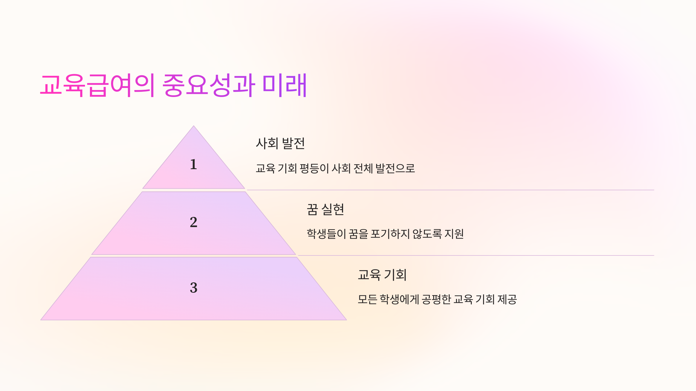 🌱 교육급여의 중요성과 미래