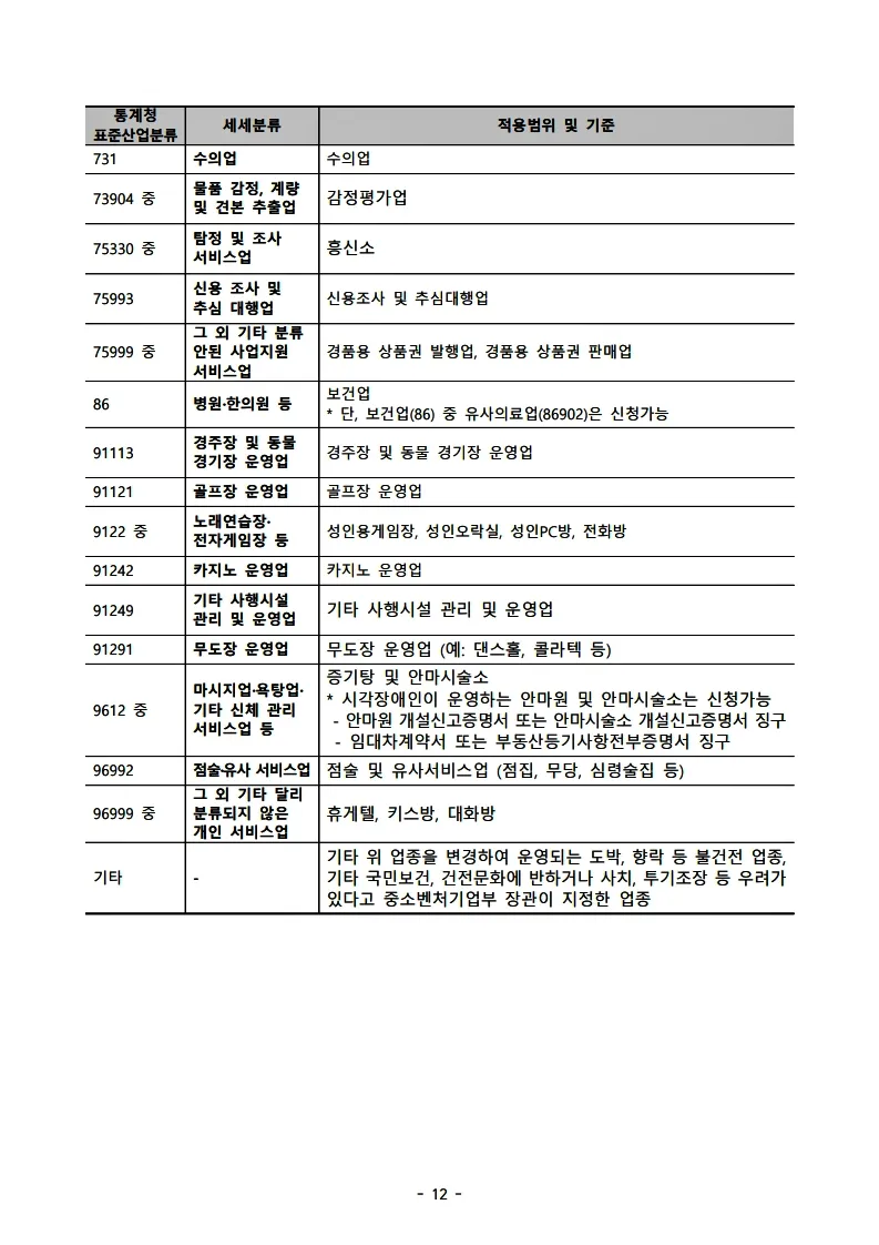 소상공인-부담경감-크레딧-제외대상-업종표-두번째