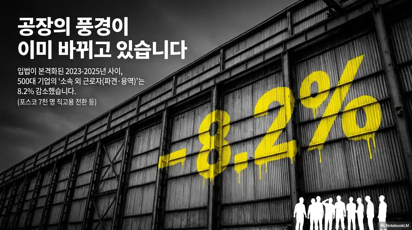 노란 봉투법에 의한 변화