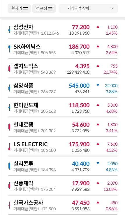 거래대금-상위-30-종목-이미지