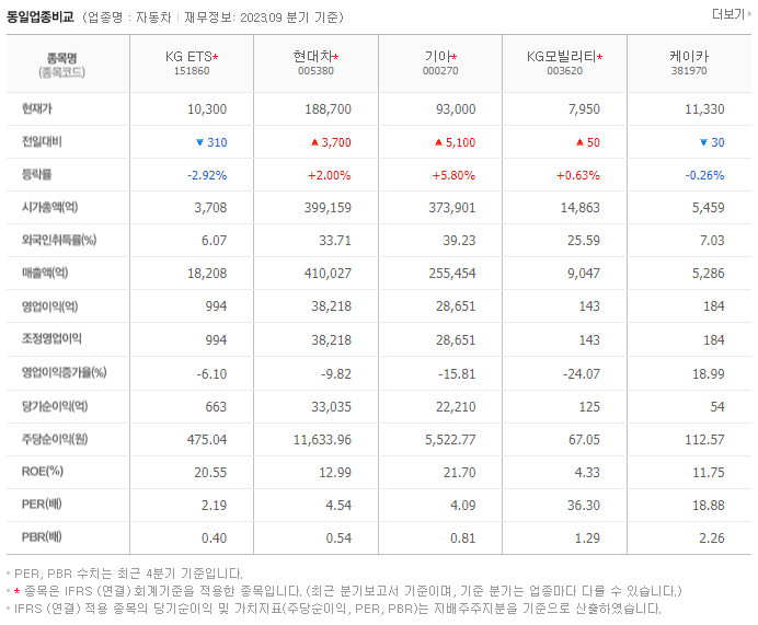 KG ETS_동종업비교자료