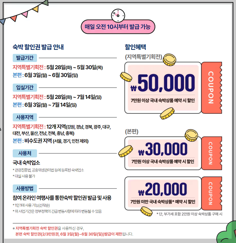 6월 여행가는달 숙박권 발급 안내