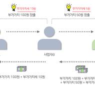 연말정산과 부가세 신고의 중요성