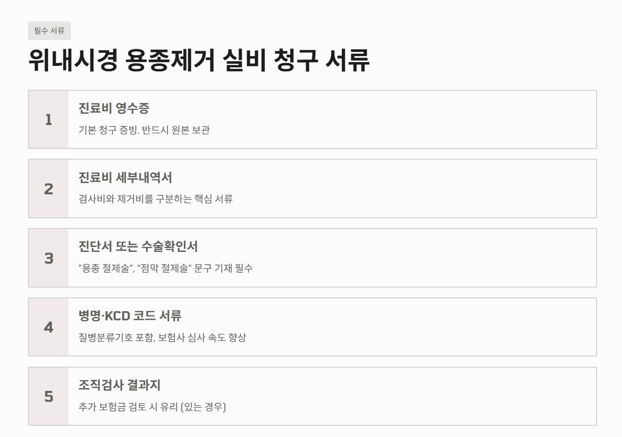 위내시경 용종제거 실비 청구