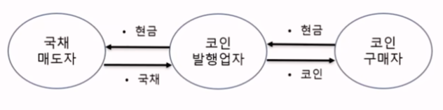 스테이블코인3