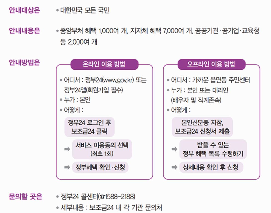 보조금24 이용 방법 – 온라인과 오프라인 절차 안내