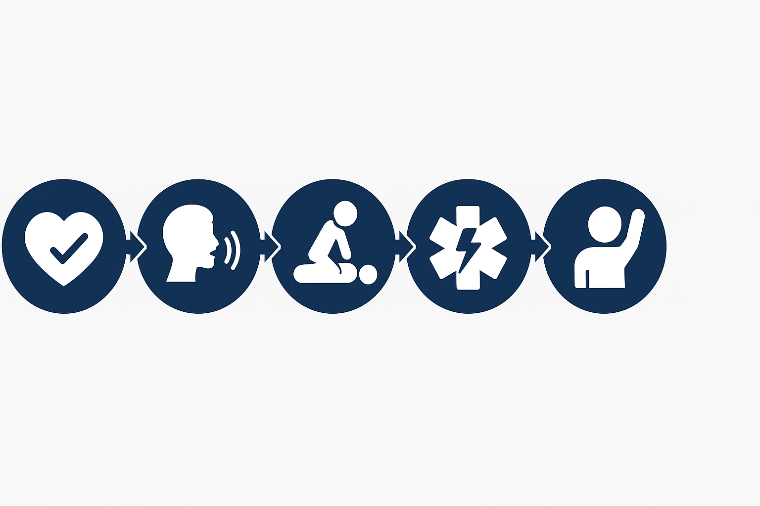 2025 생존 사슬의 여섯 단계를 아이콘으로 표현한 글자 없는 일러스트