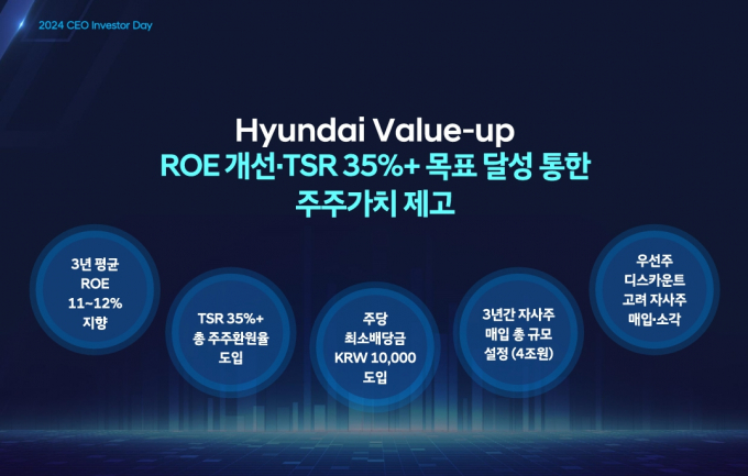 현대차밸류업주주가치제고